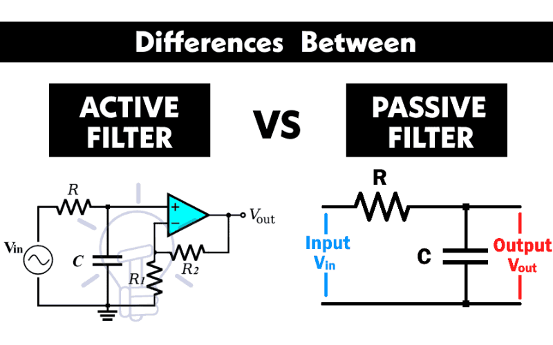 Difference​Between Active and Passive Harmonic Filters